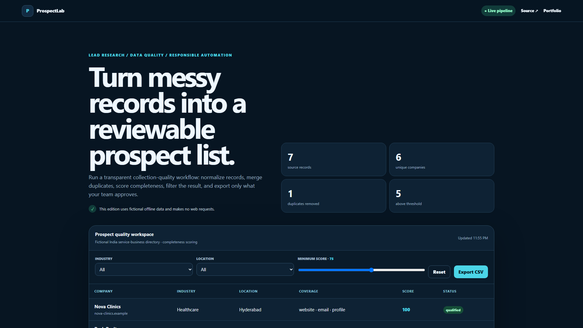 ProspectLab lead intelligence dashboard